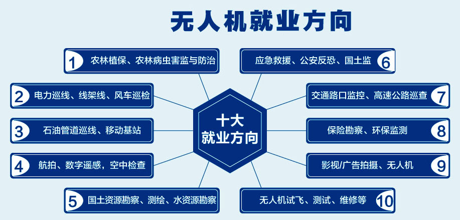 无人机caac驾照培训机构 无人机caac驾照培训机构