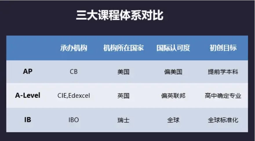 2025年度A-Level全年班十大机构排名一览表top10