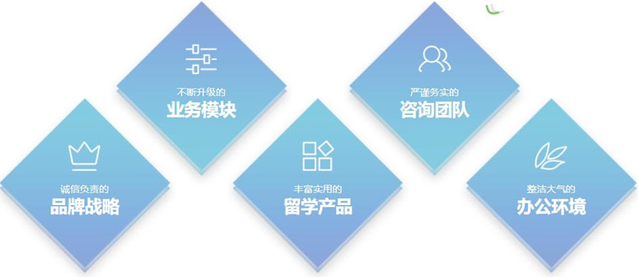 2025年广州留学机构前十名推荐名单一览表