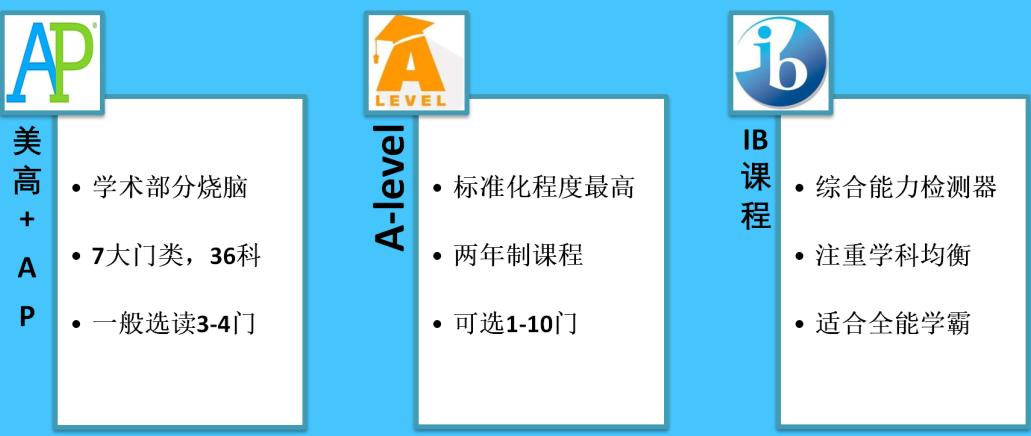 盘点北京五大国际课程辅导机构Top5排名榜