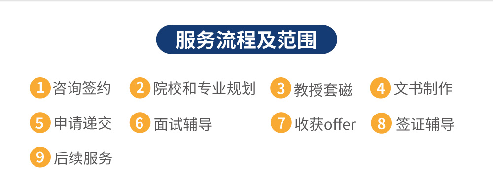 美国硕士/博士留学