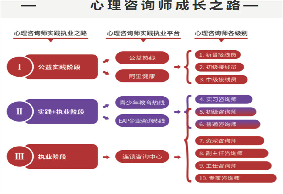 心理咨询师培训 心理咨询师培训