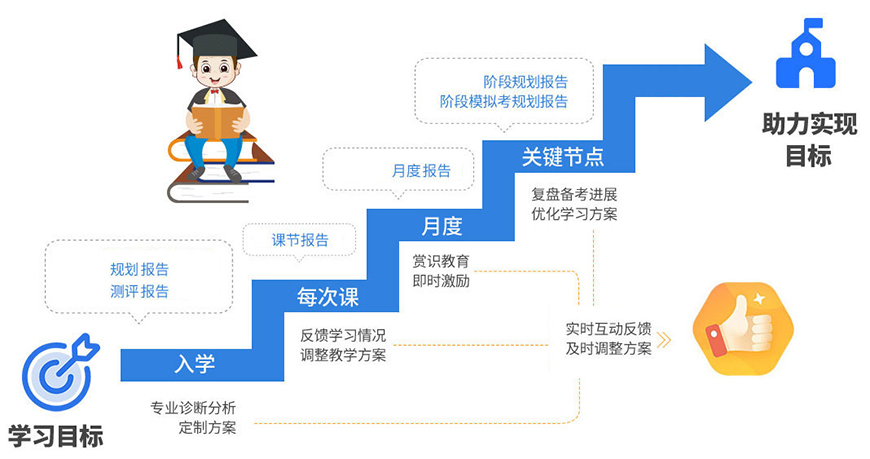 重庆1v1辅导机构靠谱推荐名单2025年详解