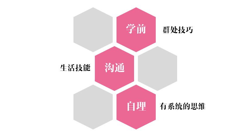 自闭症儿童生活技能训练机构