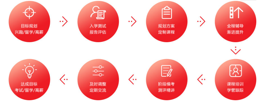 详解2025郑州雅思封闭式培训班十大机构排名榜一览