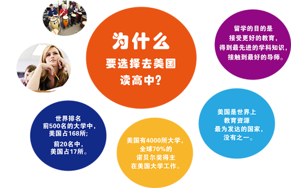 美国高中留学需要什么材料