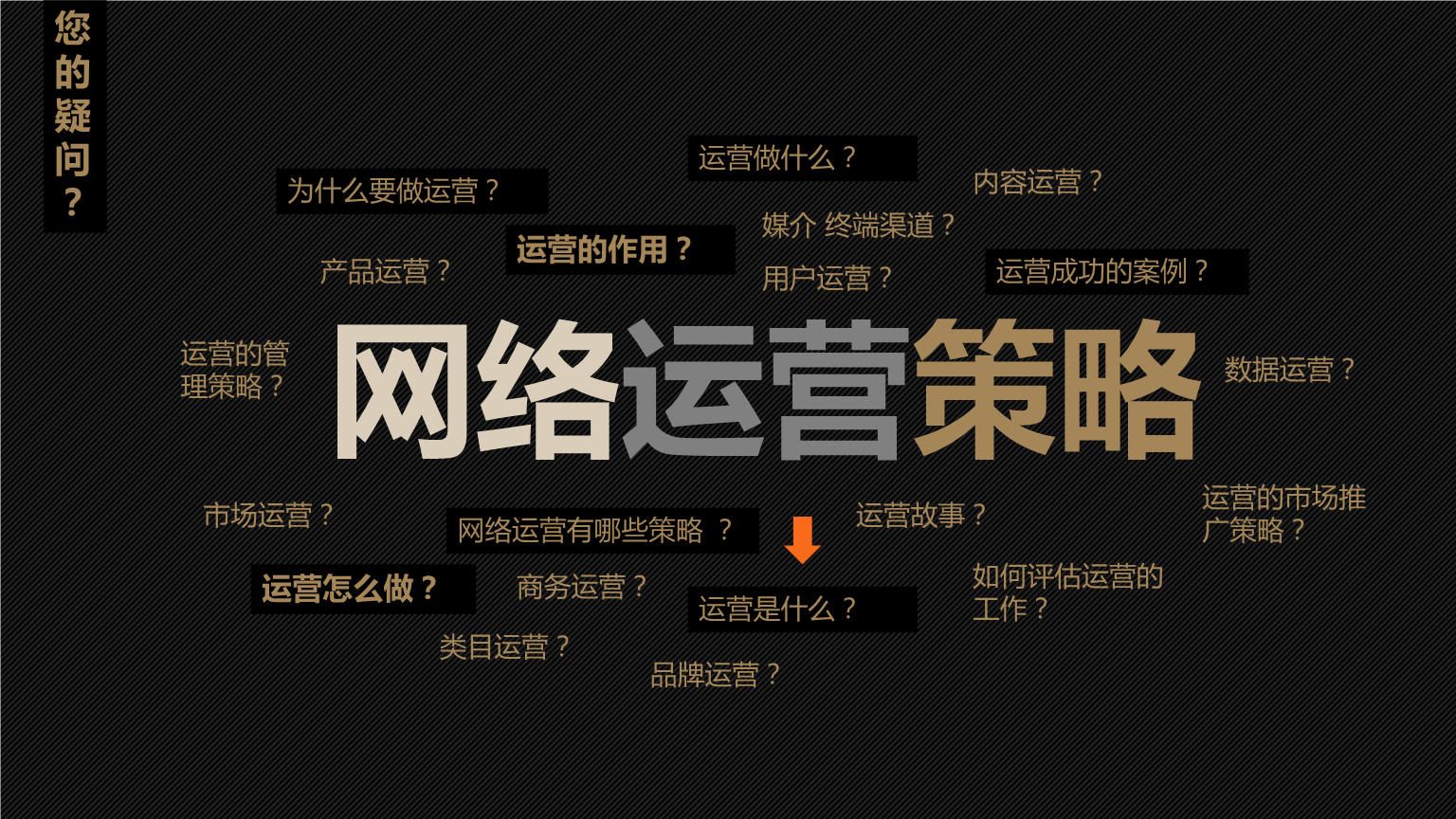 新媒体运营培训