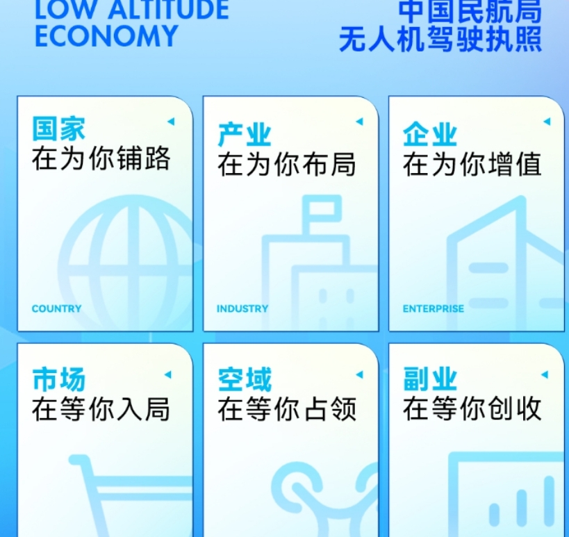 caac无人机驾驶证,无人机培训,无人机操作,无人机驾驶证考试