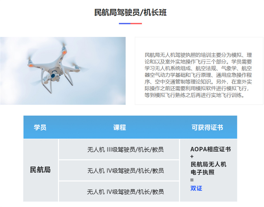 caac无人机驾驶证,无人机培训,无人机操作,无人机驾驶证考试