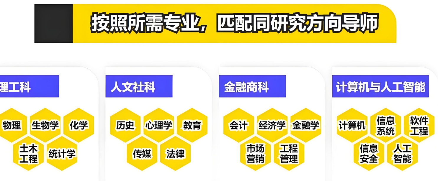 毕业论文撰写,论文指导,成都论文辅导机构,论文写作 毕业论文撰写,论文指导,成都论文辅导机构,论文写作
