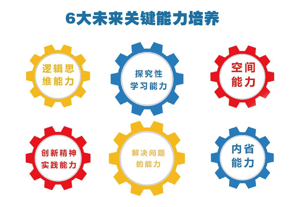 2025全新十大注意力提升培训班Top详情汇总