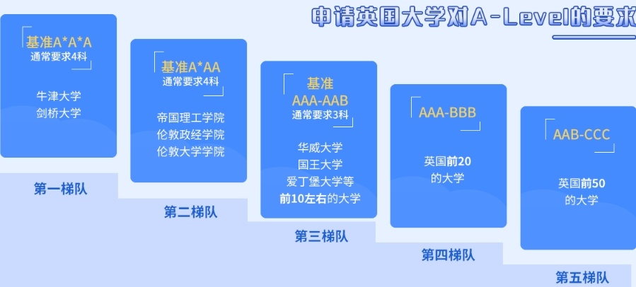 广州Alevel课程辅导机构，Alevel培训机构
