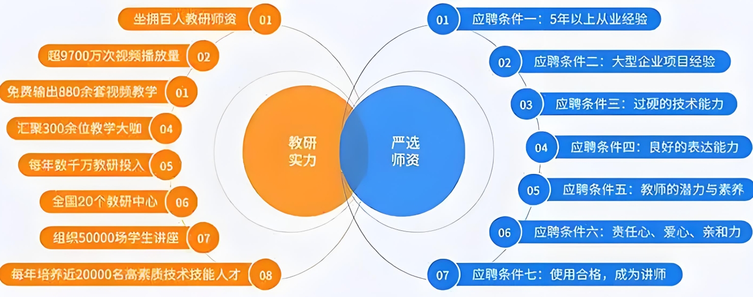 C语言学习,IT技能培训,c++培训,it行业培训机构