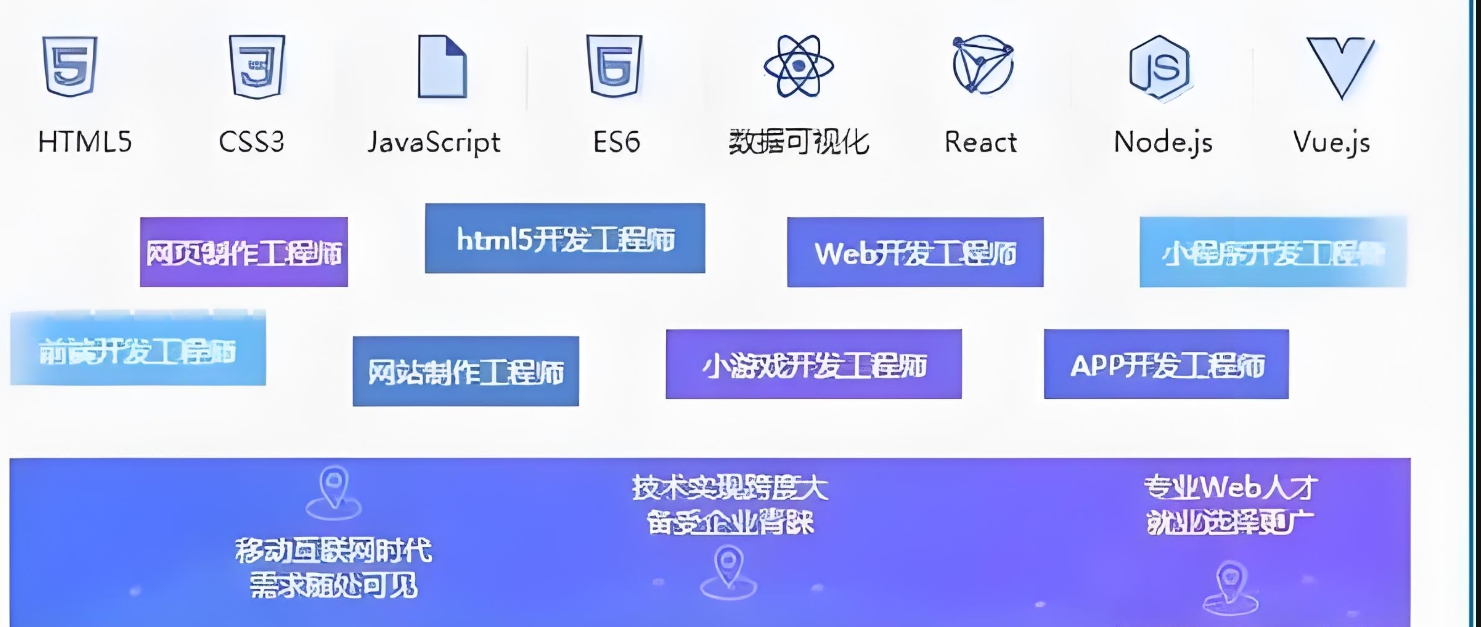 大数据学习,互联网大数据分析师,IT技能培训,编程学习