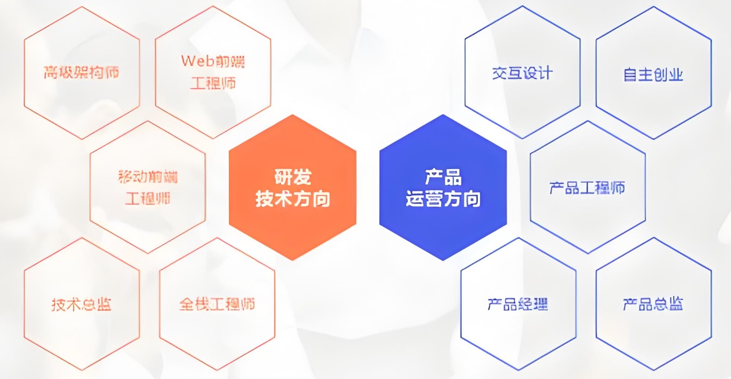 python学习,计算机入门学习,IT培训学校,前端开发