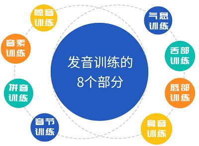 哈尔滨2025年儿童语言发育矫正训练机构Top前五 哈尔滨2025年儿童语言发育矫正训练机构Top前五