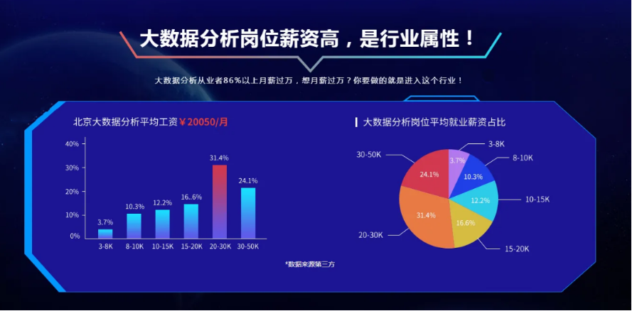 数据分析师的职业发展路径