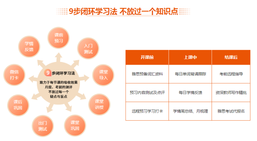 雅思培训机构