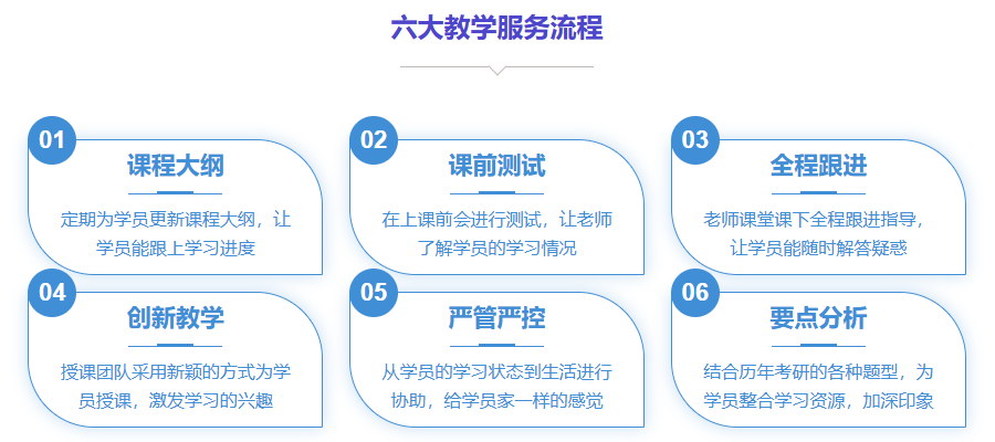 考研培训机构