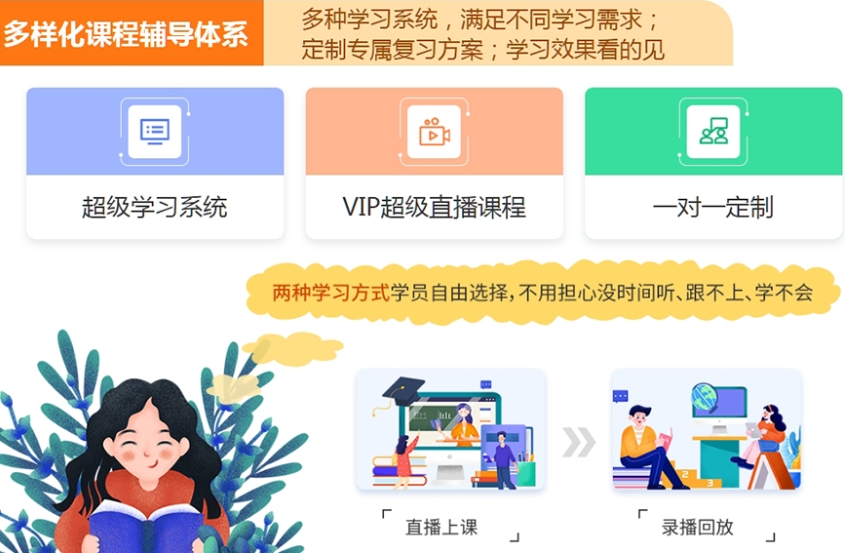 考研机构,济南考研辅导机构,西医综合考试,临床医学考研
