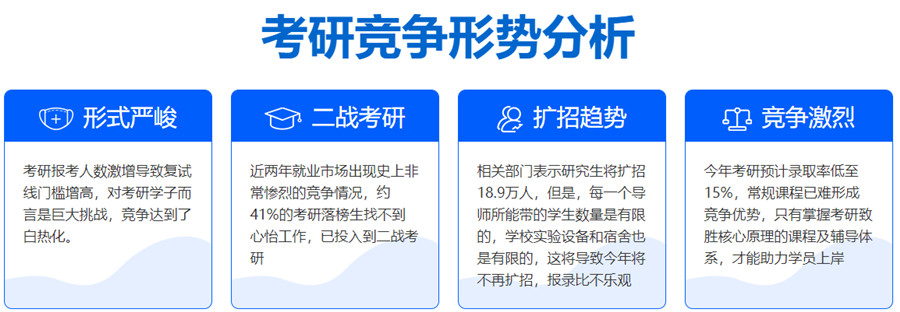 考研机构,济南考研辅导机构,西医综合考试,临床医学考研