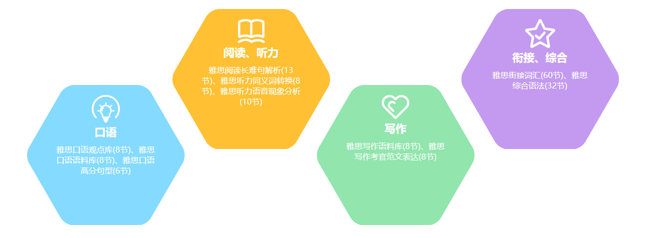 国内Top榜前十雅思培训网络班名单汇总一览