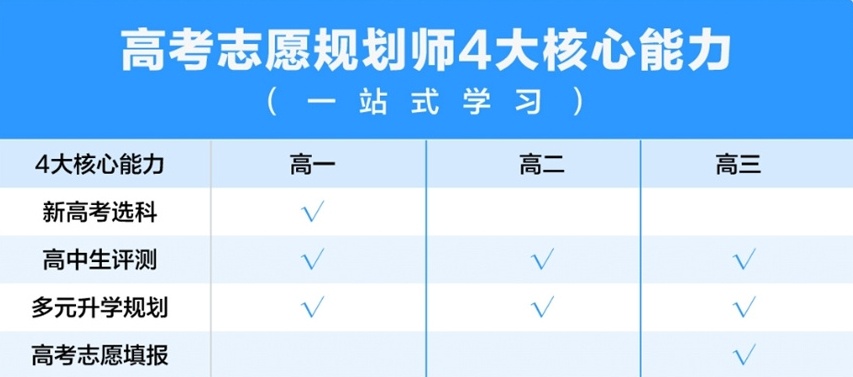 高考志愿填报师机构，高考志愿规划师