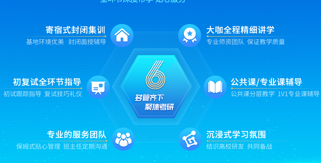 海文考研