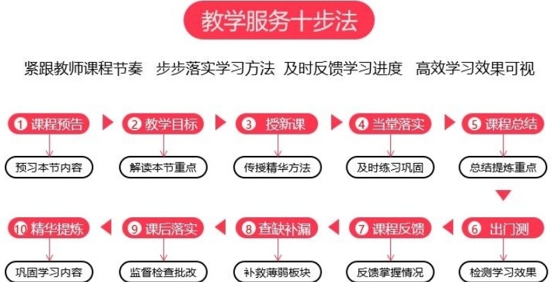 IB国际课程考前冲刺辅导机构，IB补习，IB国际课程培训