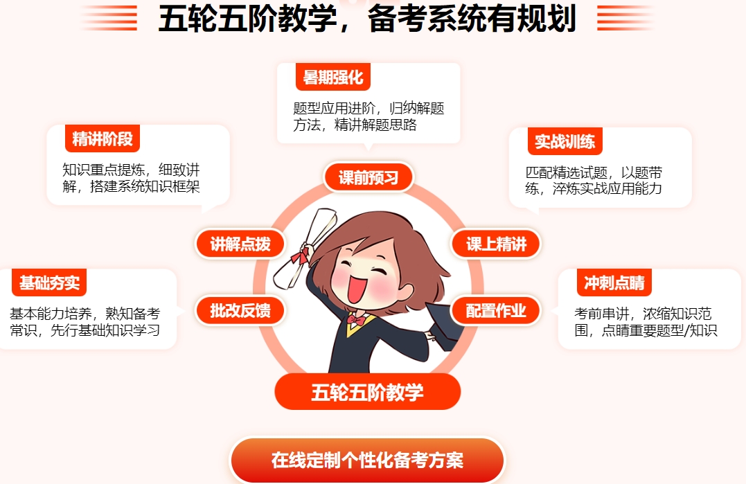 考研机构,湖南考研辅导机构,考研集训,经济学考研
