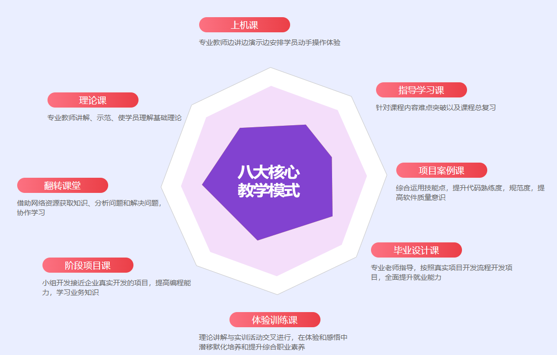 ai人工智能培训机构
