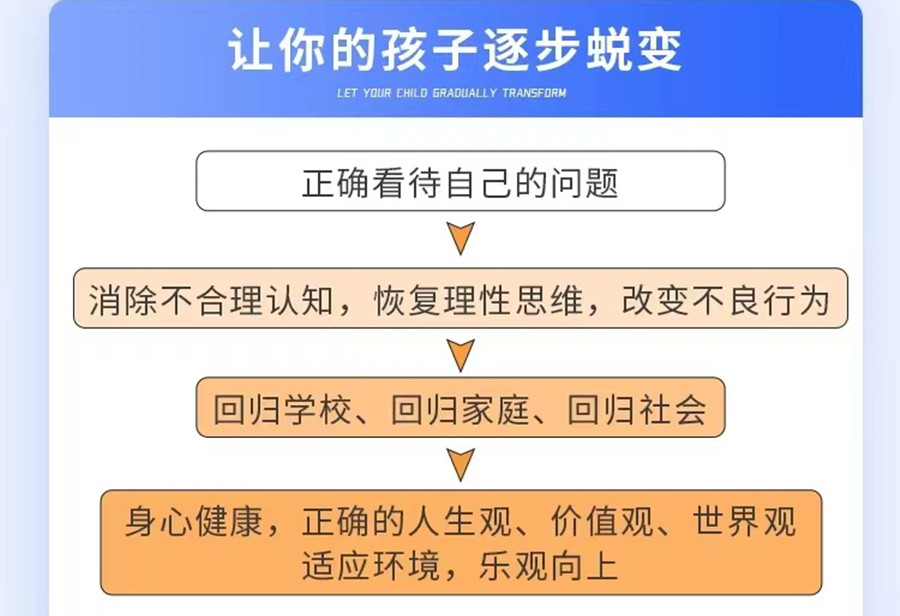 叛逆孩子戒网瘾学校