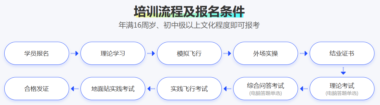 无人机培训机构