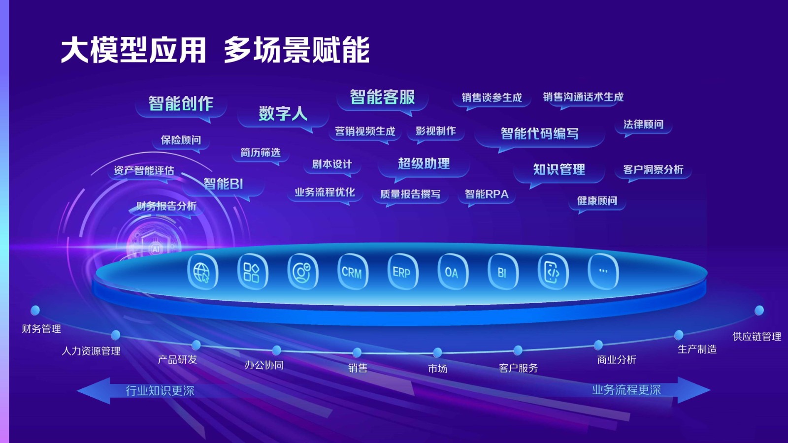 AI智能大模型培训学校介绍