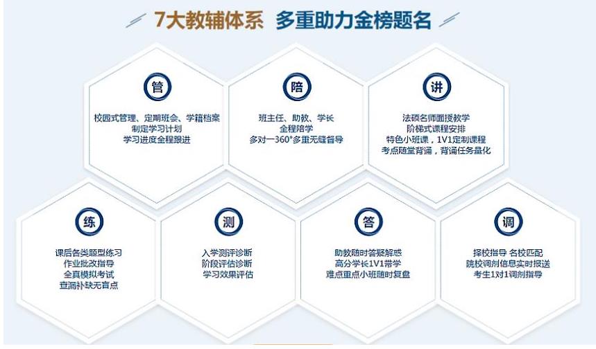 考研复习方法,考研备考,上海考研辅导机构,2026考研