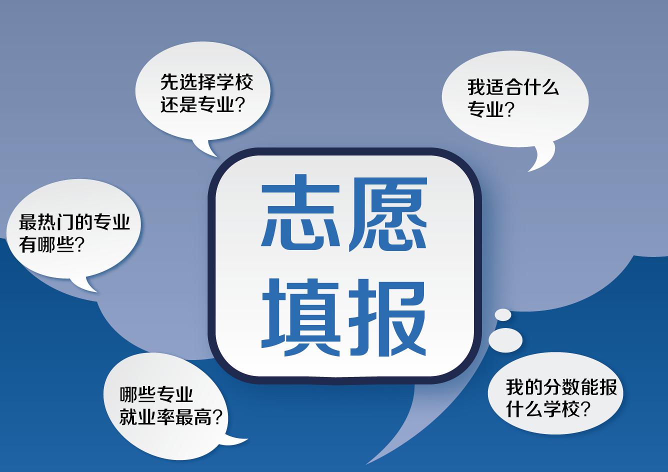 成都地区Top十大志愿填报机构排名排名榜单