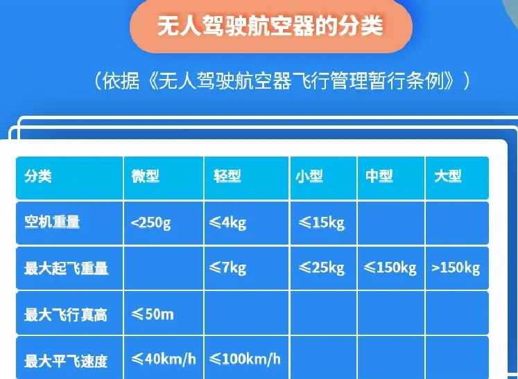 上海无人机培训学校，上海CAAC无人机排名，CAAC无人机培训机构名单