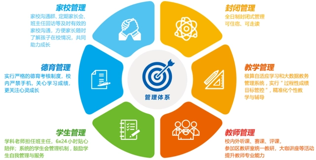 高三复读学校