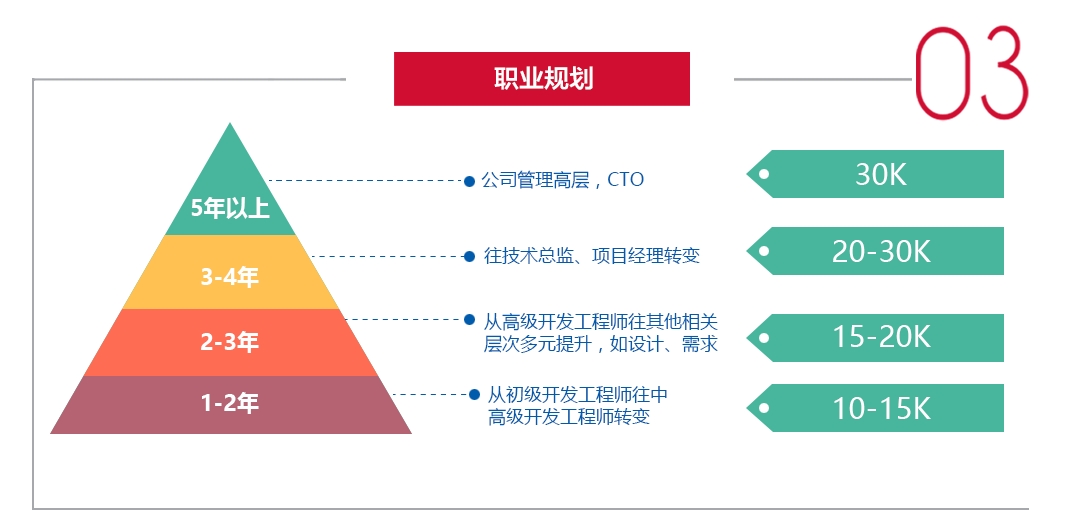 it技能培训学校,java培训班,程序员培训,Java语言学习