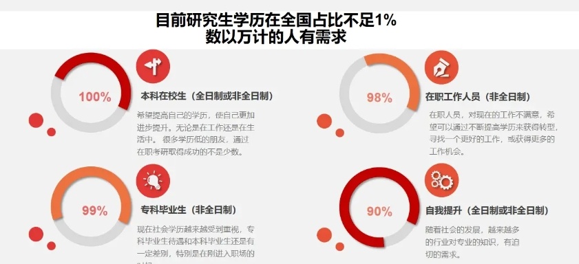 考研培训班集训营,考研机构咨询,考研培训机构报名,考研咨询
