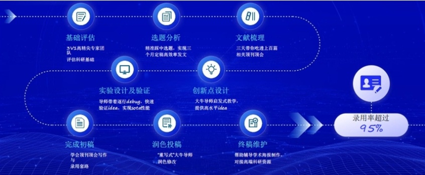 考博申请博士辅导机构，国内申请博士机构