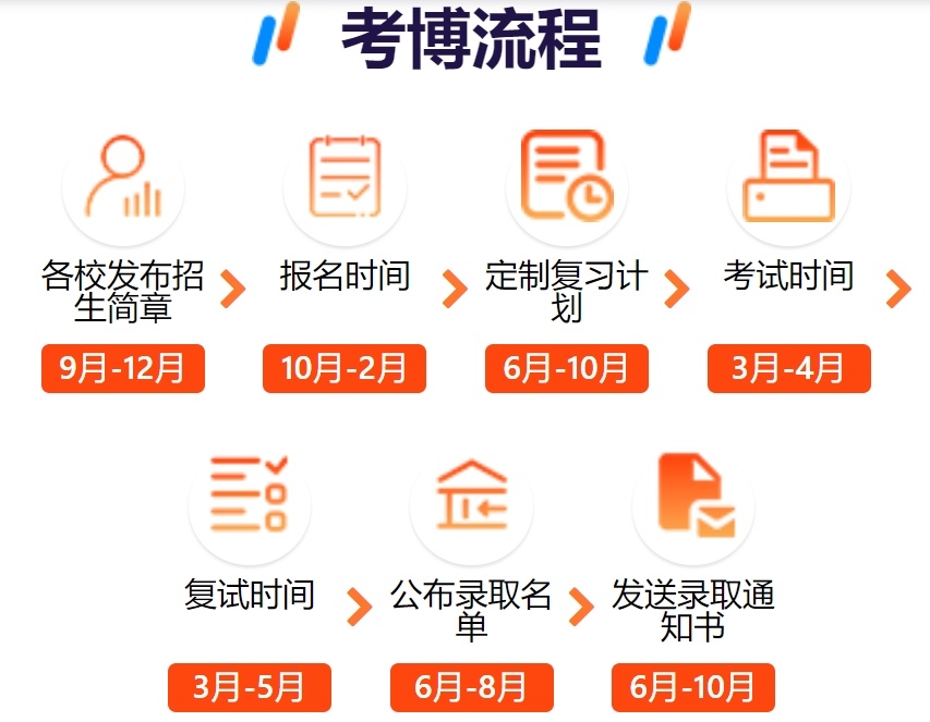 考博培训机构，考博申博培训机构，考博全学科培训机构