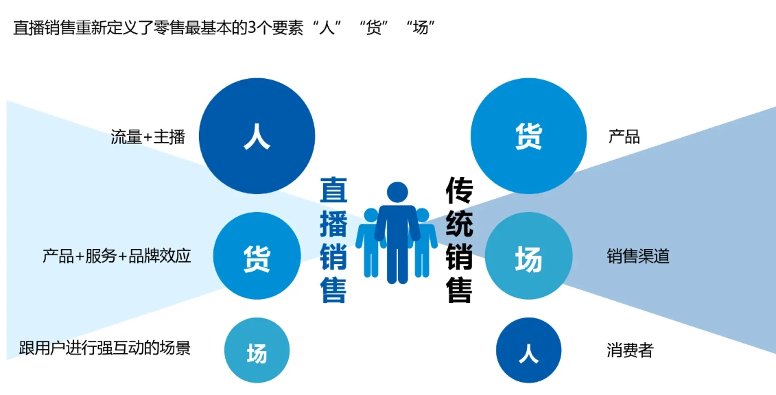 电商运营,电商培训,运营知识学习,电商运营自学全套教程
