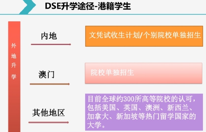 香港高考DSE辅导学校，香港dse教育机构，香港DSE升学考试培训机构