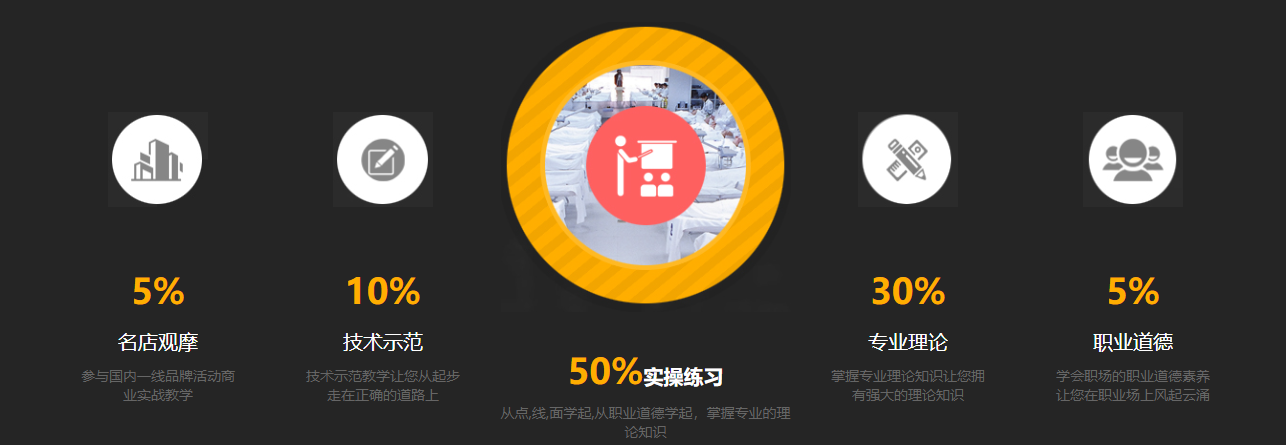 广东广州日式美甲培训机构十大排名