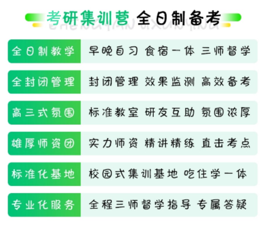 考研专业选择,考研集训营,热门专业推荐,封闭式考研机构