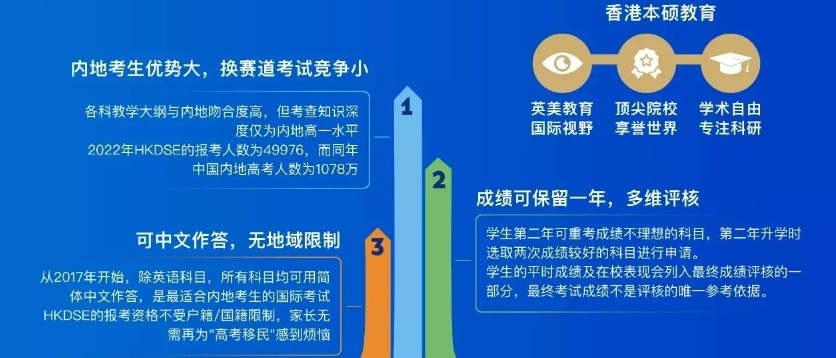 香港HKDSE高考考试培训机构，DSE培训机构，HKDSE考试培训机构