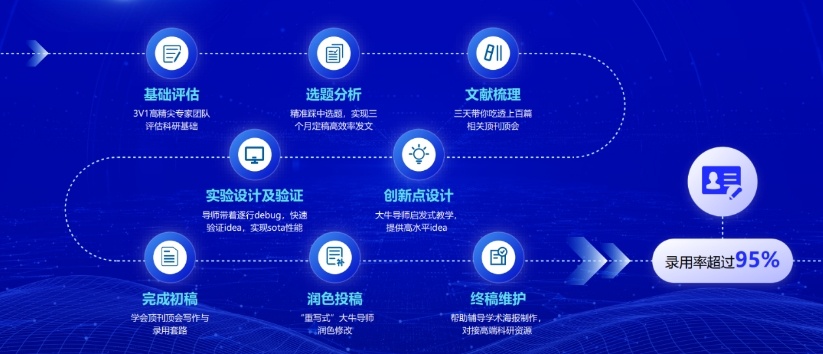CCF会议论文发表辅导培训机构,CCF论文发表机构,论文辅导机构 CCF会议论文发表辅导培训机构,CCF论文发表机构,论文辅导机构