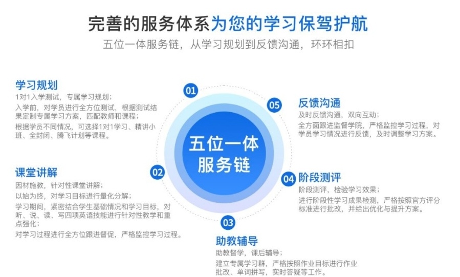 托福考试辅导培训机构，托福培训机构，托福英语培训班
