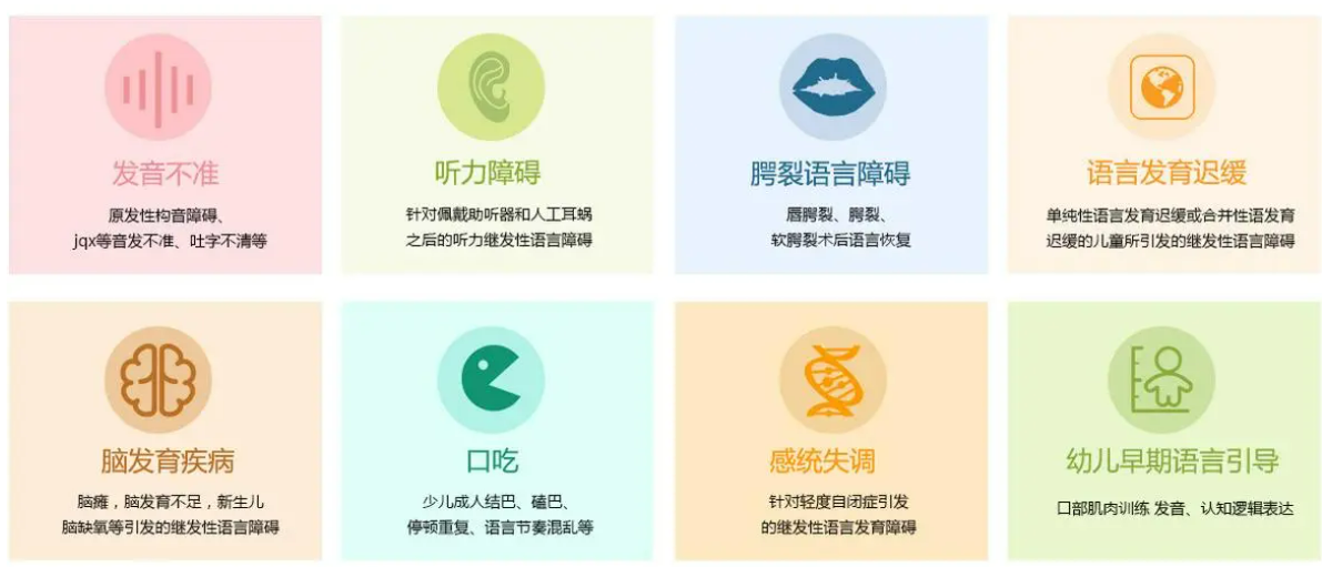 构音障碍,儿童语言康复机构,语言发育迟缓,孩子吐字不清